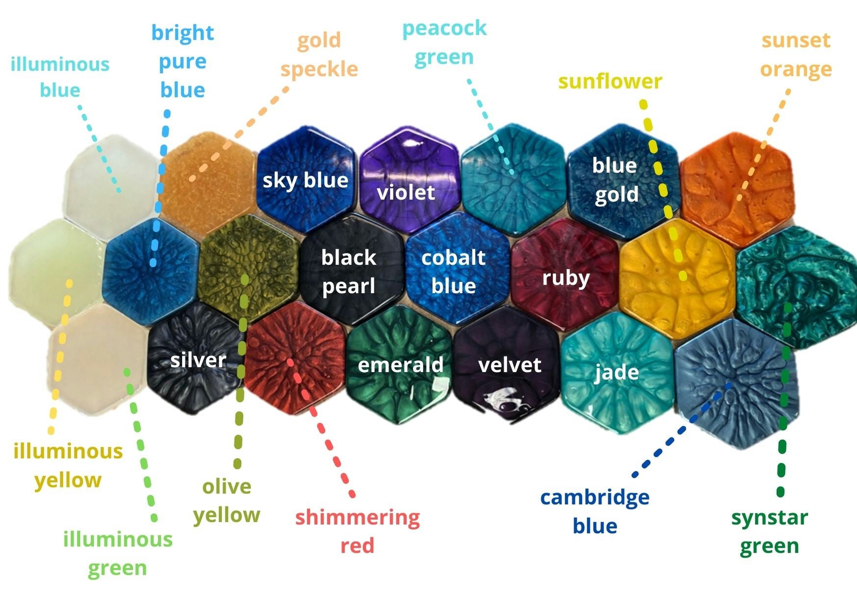 Epoxy Resin Pearlescent Pigments